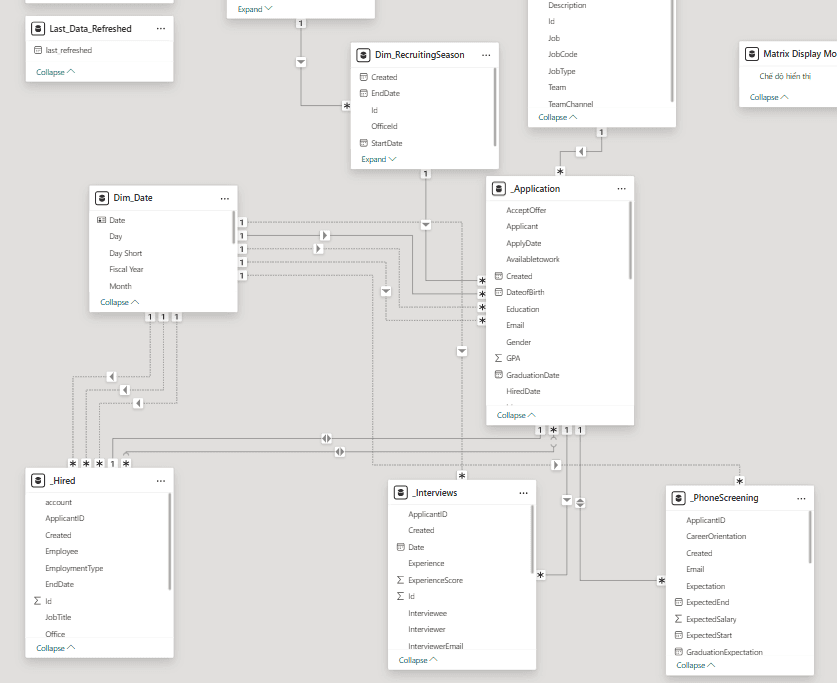 Relationships in Power BI,  DAX Measures 